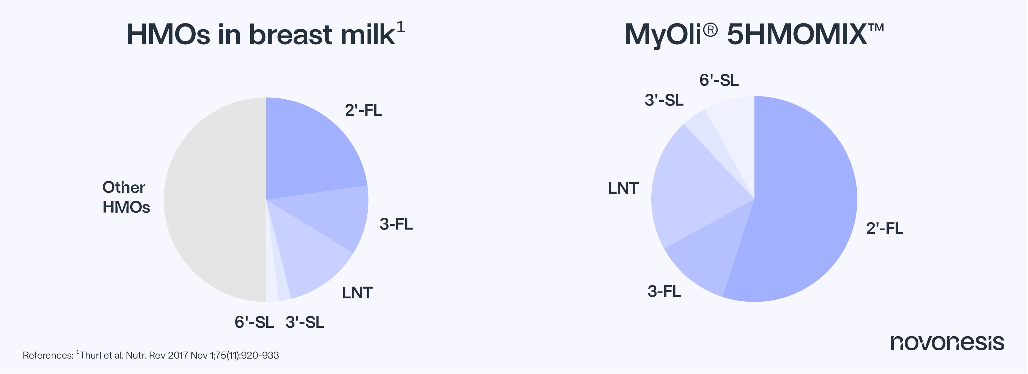 5HMOMIX vs. breastmilk