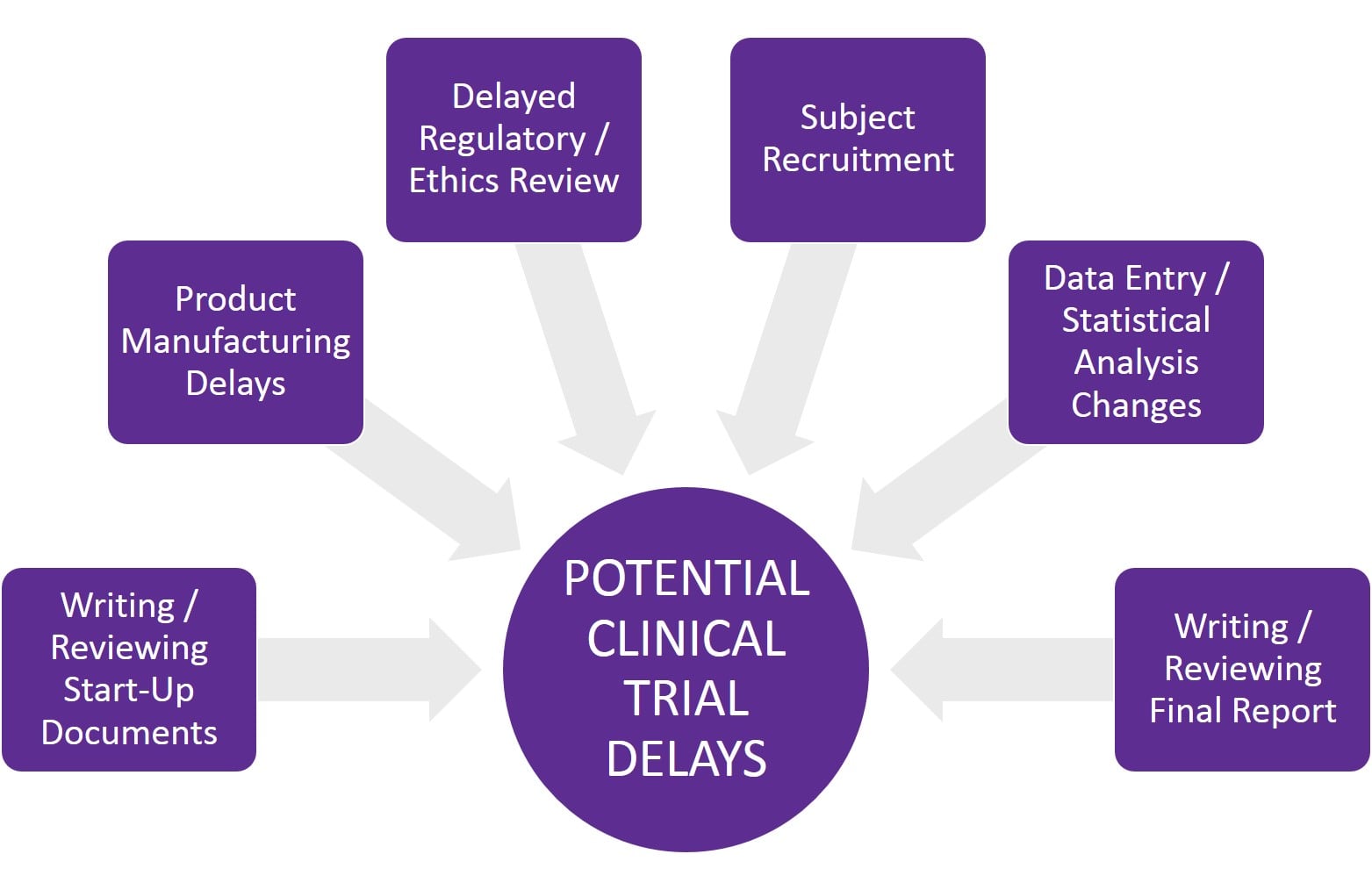 Clinical-Trial-Delays-2.jpg