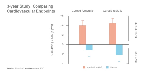 Cardiovascular-Endpoints-1.png