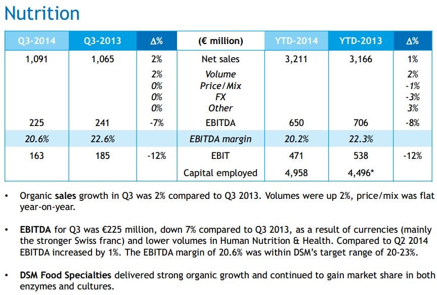 DSM-Nut-Q314.jpg