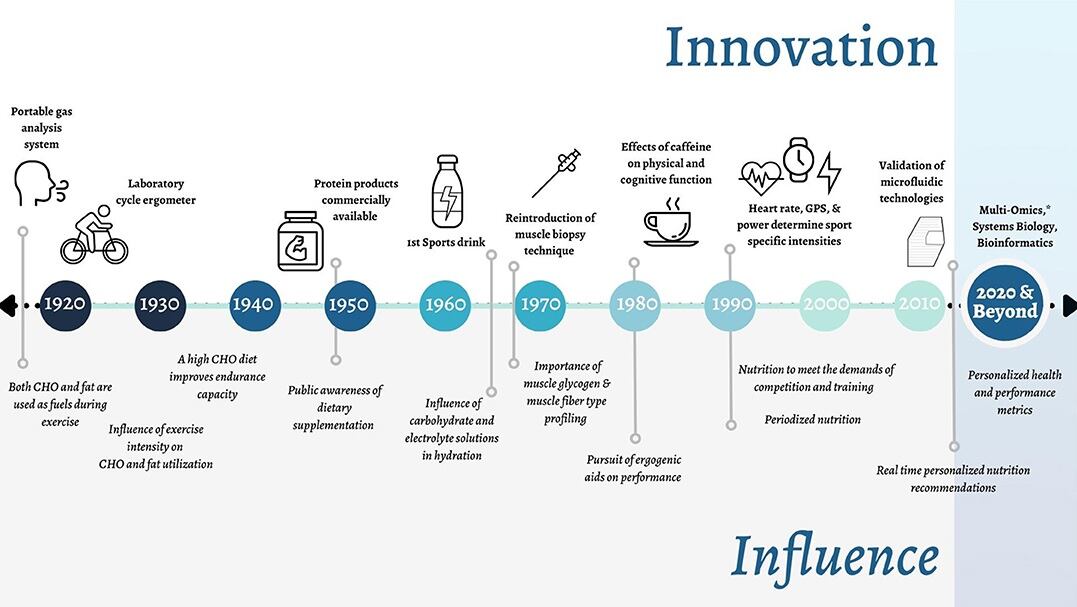 Innovation-timeline.jpg