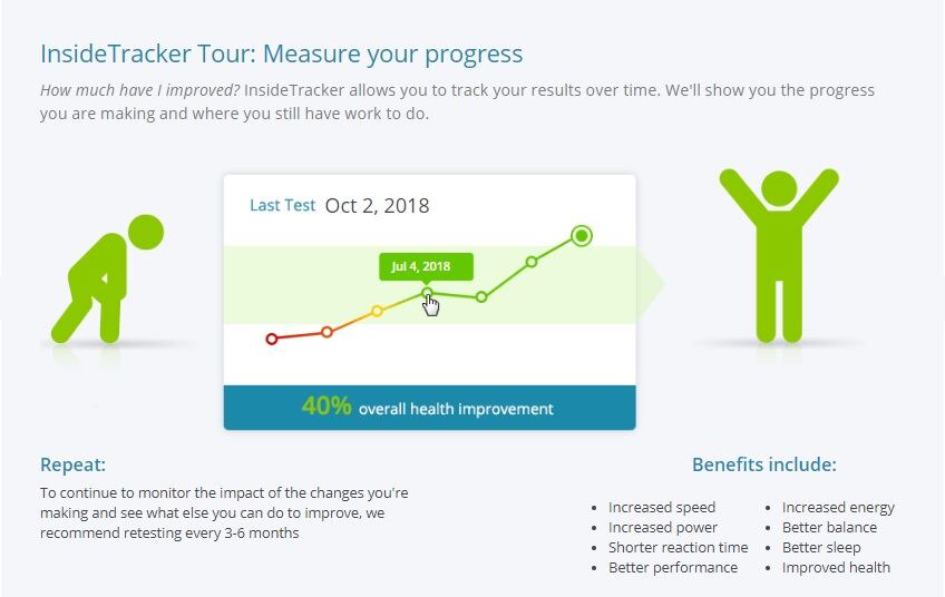 Personalized-nutrition-milestone-InsideTracker-data-validates-algorithmic-platform-to-improve-wellness.jpg