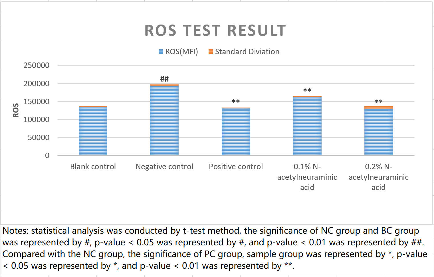 Article-image-ROS-TEST.png