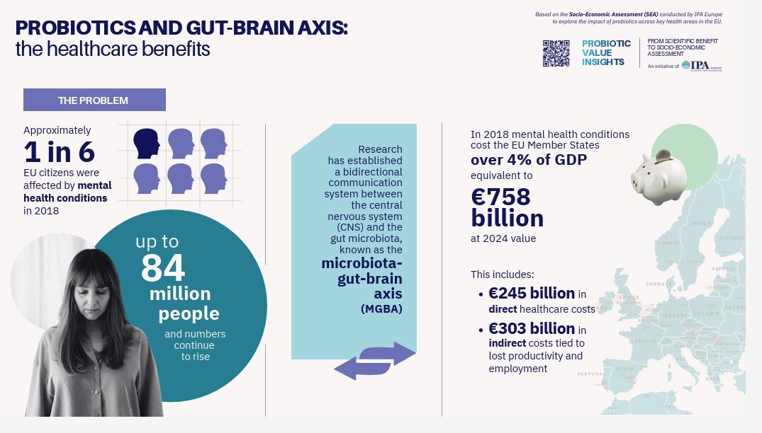 Probiotics for gut-brain axis