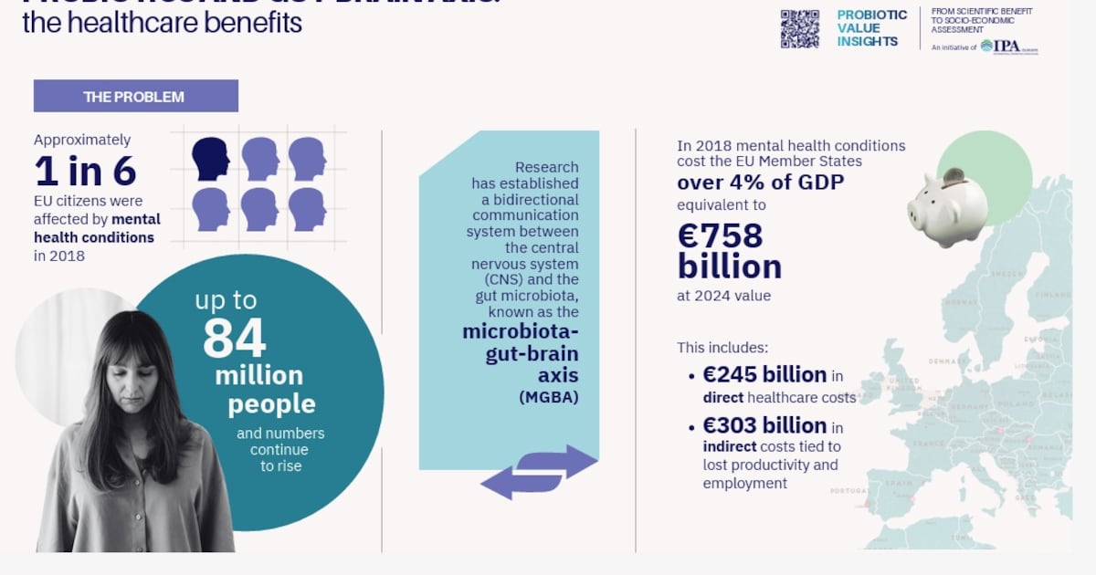 European cost analysis: Billions could be saved with wider probiotic use