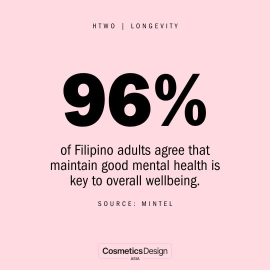 htwo - longevity - 96