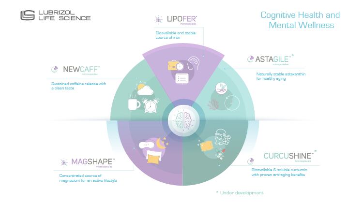 Total Solutions for Cognitive Health by Lubrizol