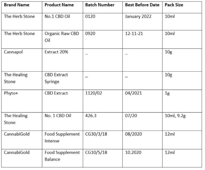 CBD-recall-list.jpg