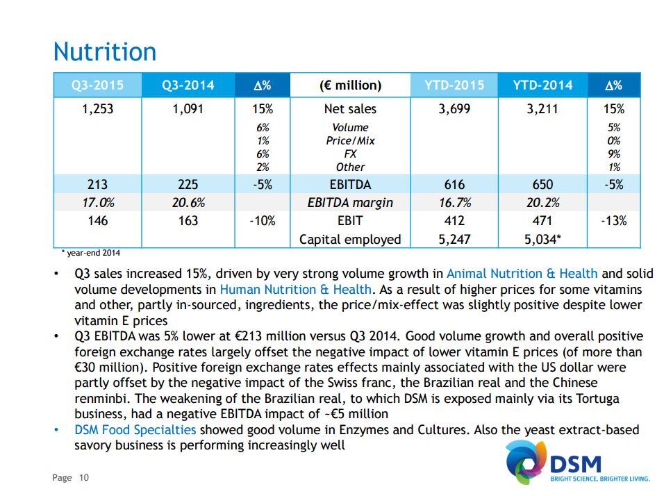DSMNutritionslide.jpg