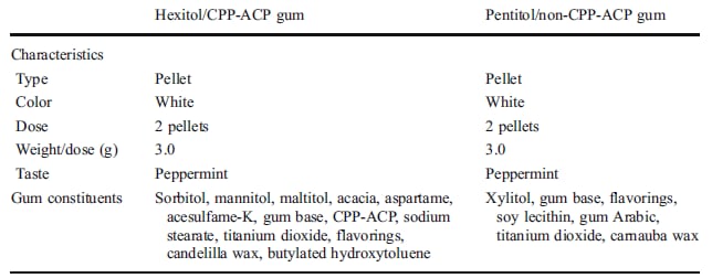Ingredients-list-of-gums-under-consideration-Source-Martinez-Pabon-et-al.png