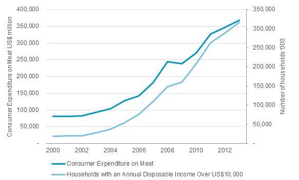 European-consumer-meat-expenditure.jpg