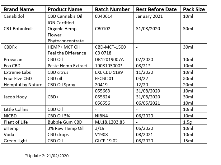 CBD-updated-Table-21.02.2020.png