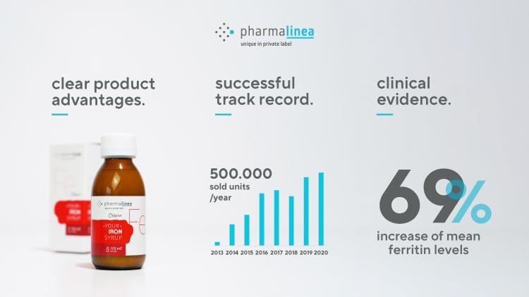 Business case: private label iron supplements