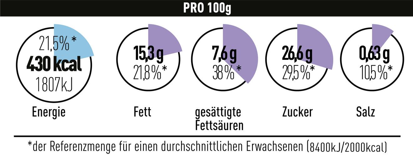 German-nutritional-labelling-BLL.jpg