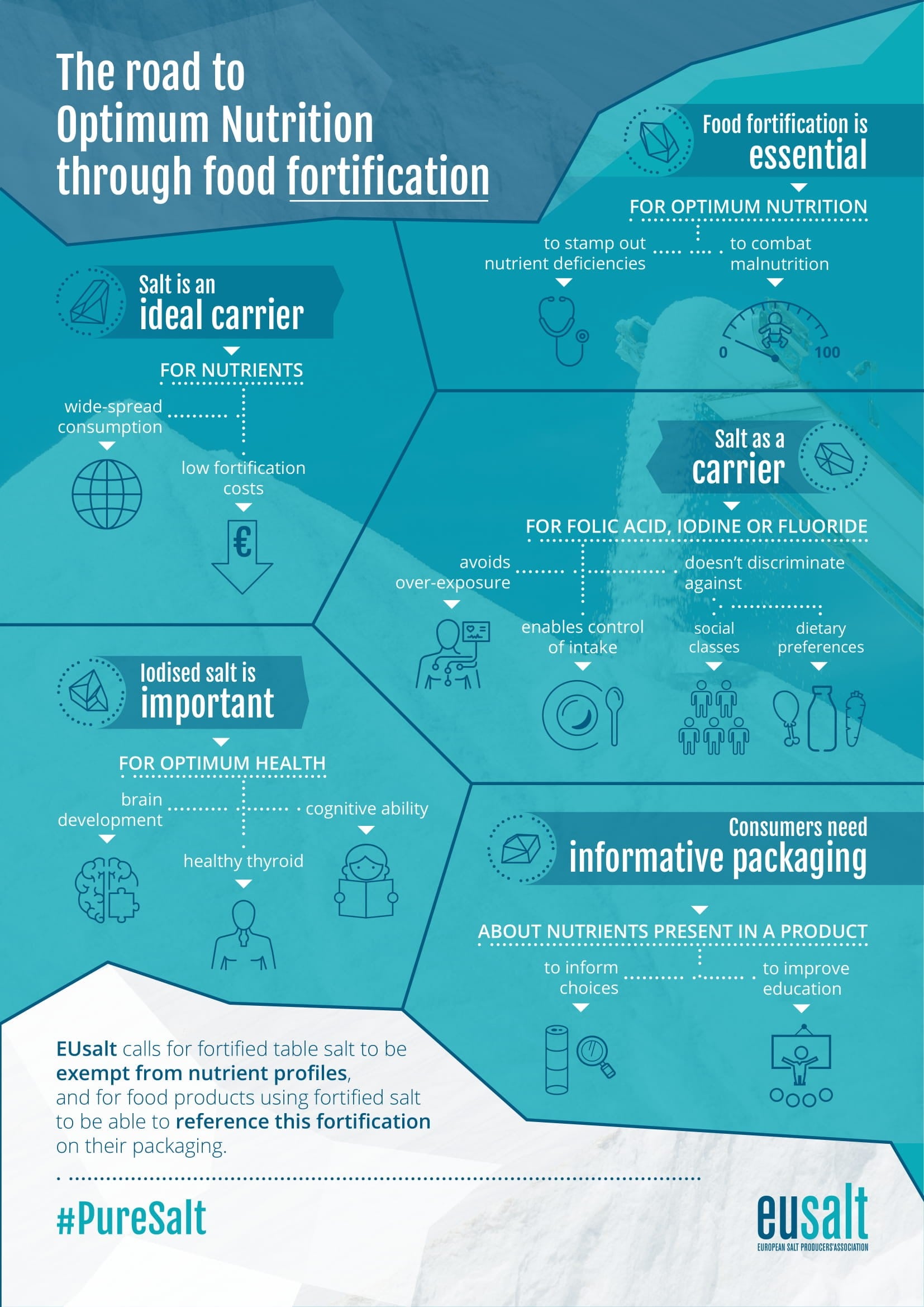 EuSalt-Infographic.jpg