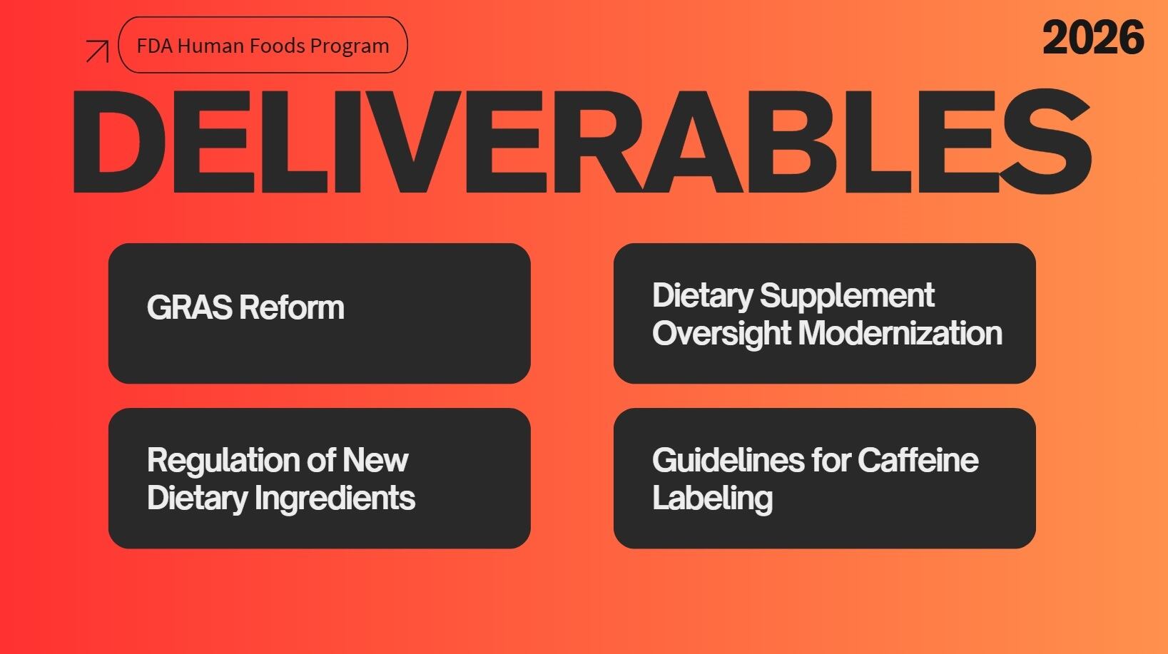 HFP said it plans to build on its accomplishments in 2025, guided by FDA's three risk pillars: microbiological food safety, nutrition and food chemical safety.