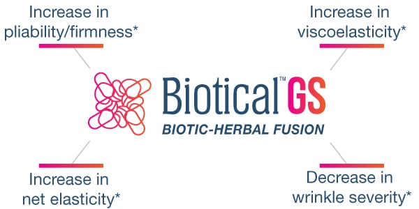 Biotical-GS_Article-Graphic.jpg