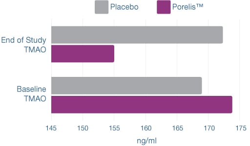 NI-USA-Porelis_Article-Graphic.jpg
