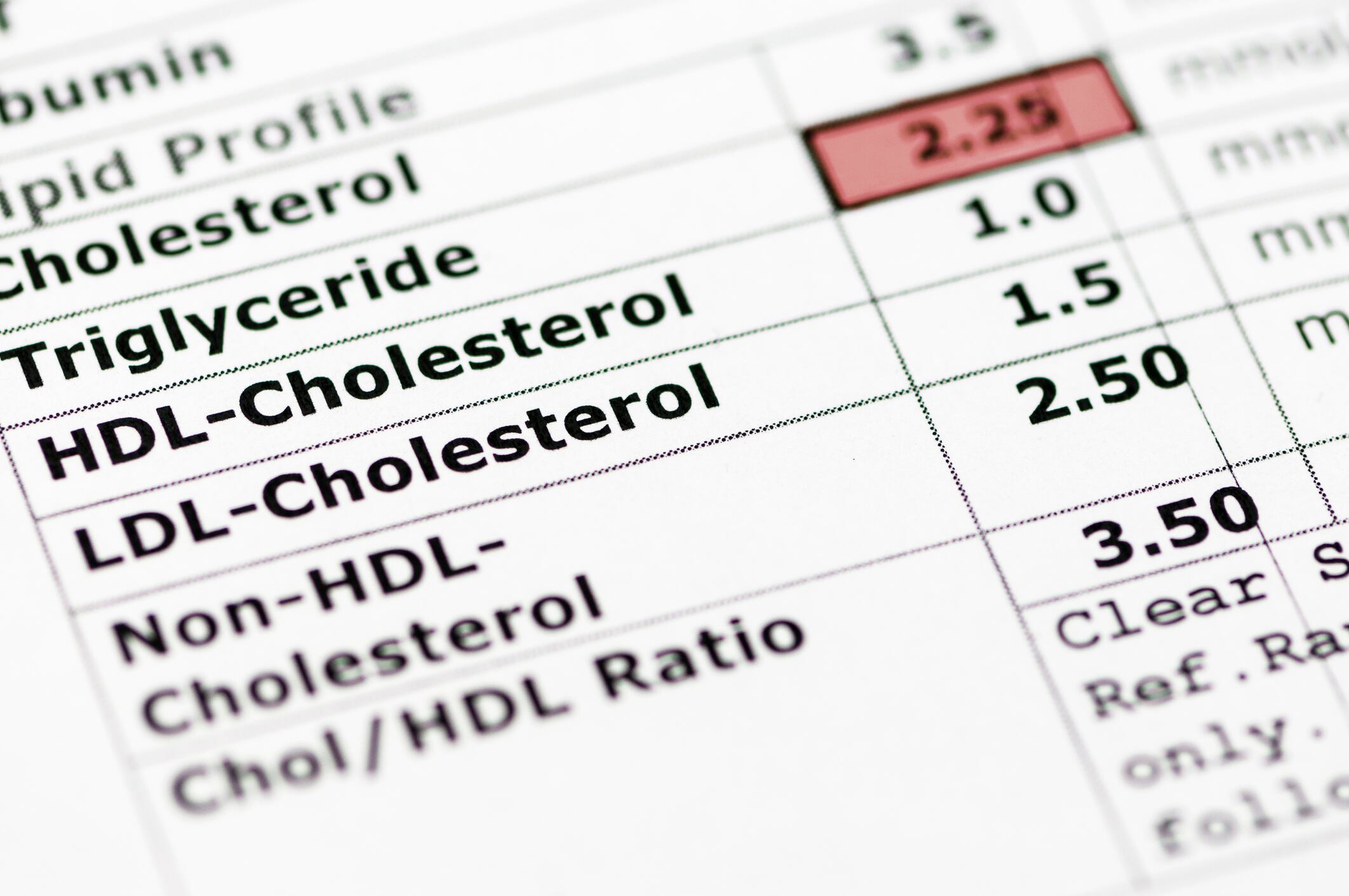 Berberine plus probiotics may work synergistically on blood lipids