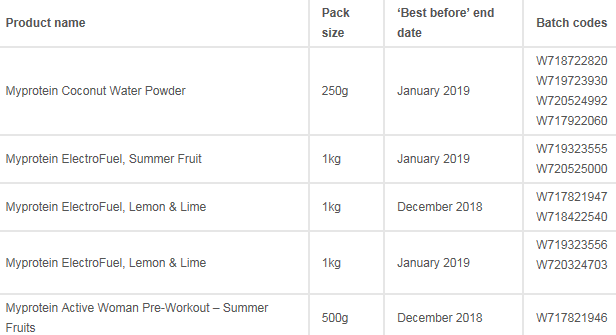 myprotein-recall-0.png
