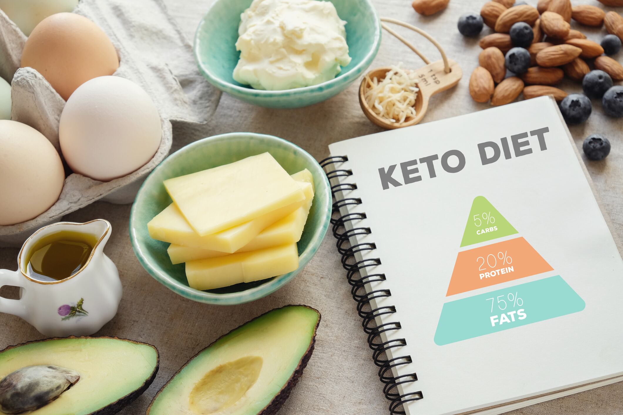 Low-carb diet could reverse cognitive decline, study suggests