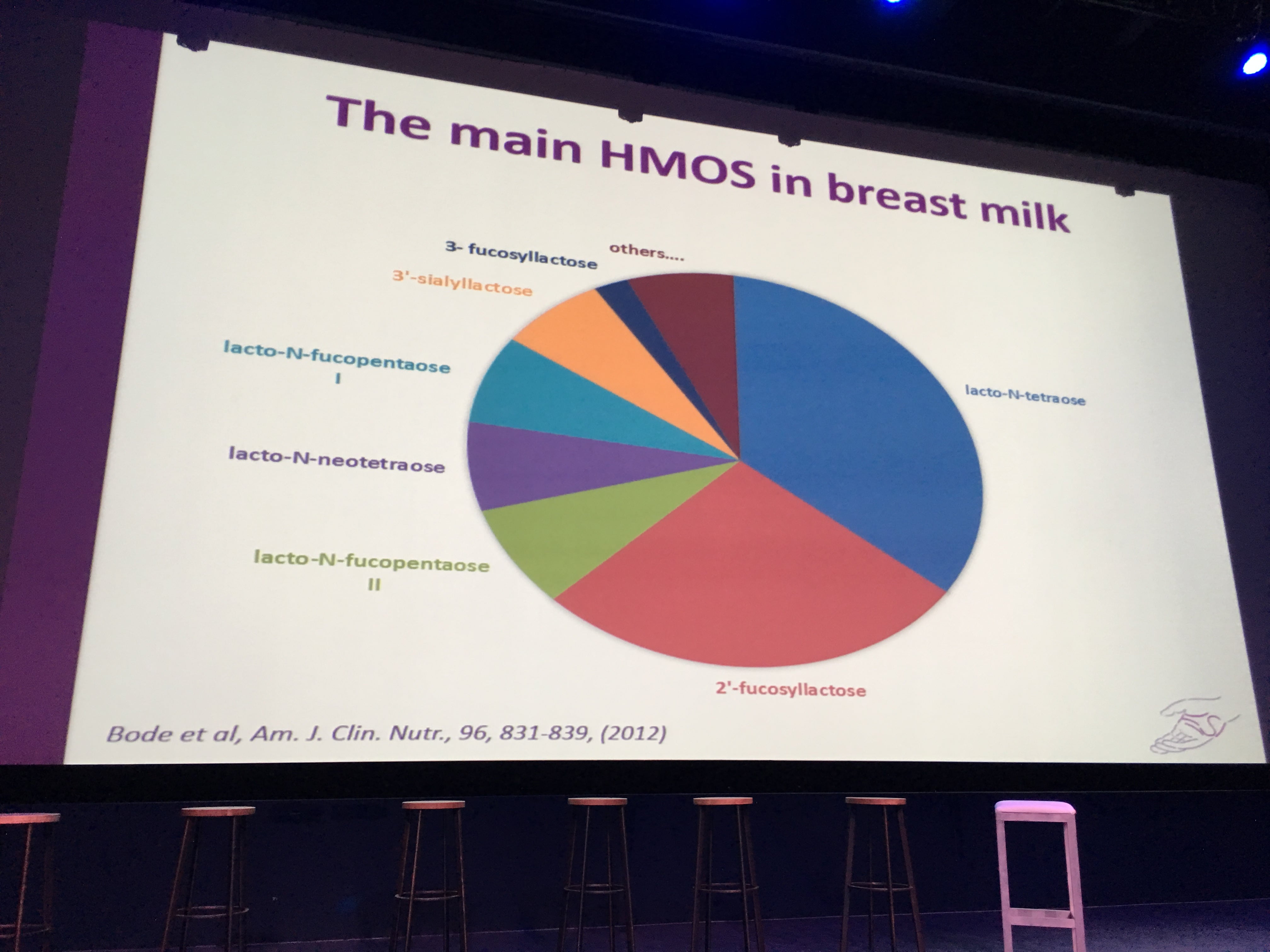 the-main-HMOS-in-breast-milk.jpg