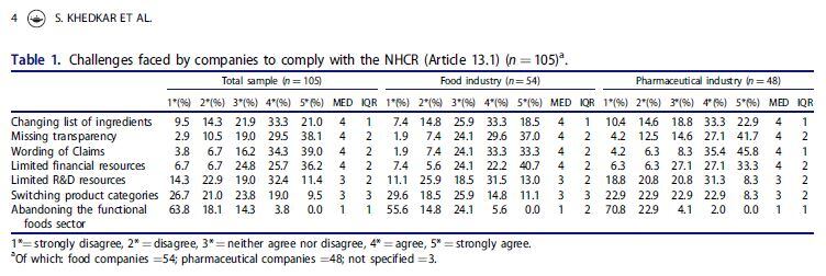 Qs-HCstudy.jpg