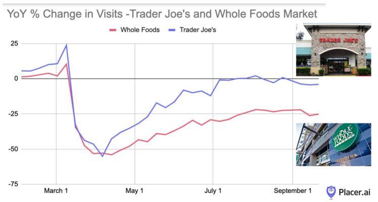 trader-Joes-Whole-Foods-foot-traffic-2020.jpg