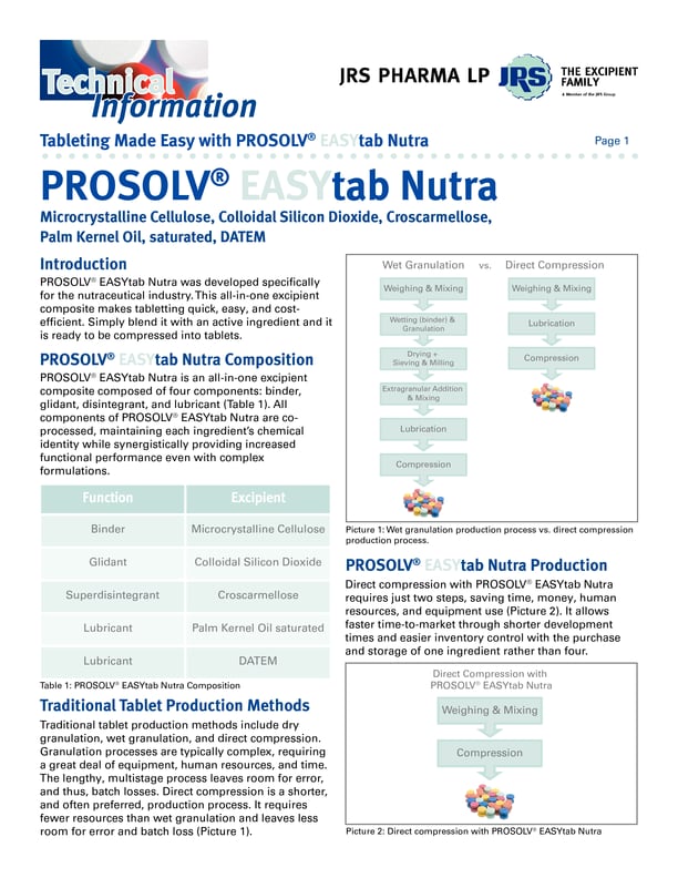 JRS-Pharma-LP-TP-Food-2015-Technical-Information-Tableting-Made-Easy-with-PROSOLV-R-EASYtab-Nutra.png