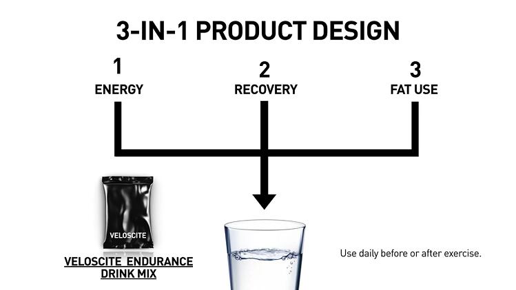 Veloscite-First-Product.png