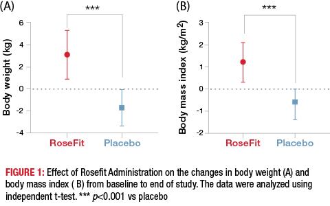 RoseFit-article-Chart-GFX-jcs_Figure-1.jpg