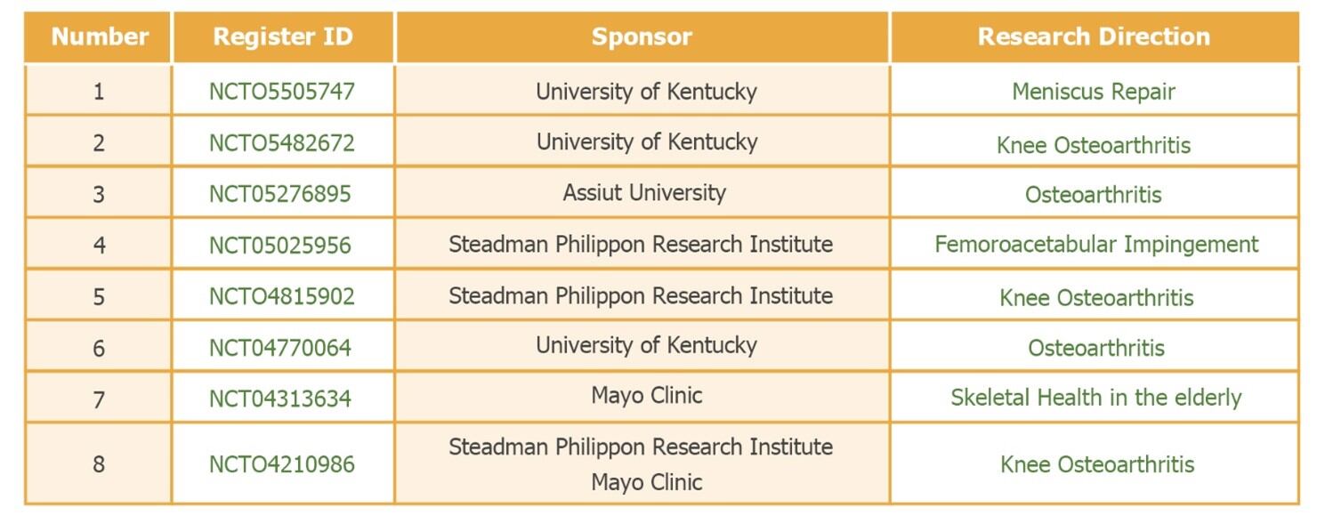 Figure 3: Summary of clinical trials related to bone health of fisetin