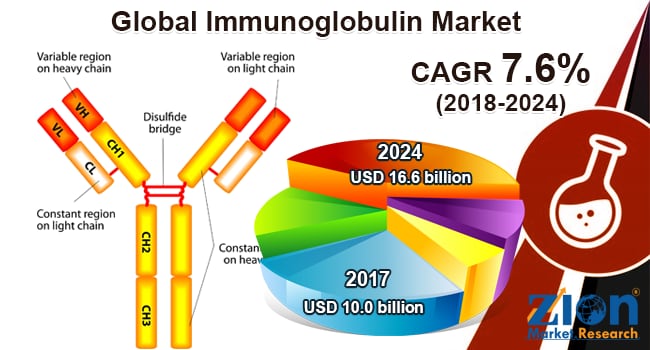 Immunoglobulin-Market.png