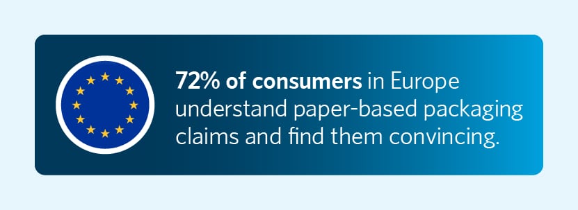 Paper-based packaging claims in Europe