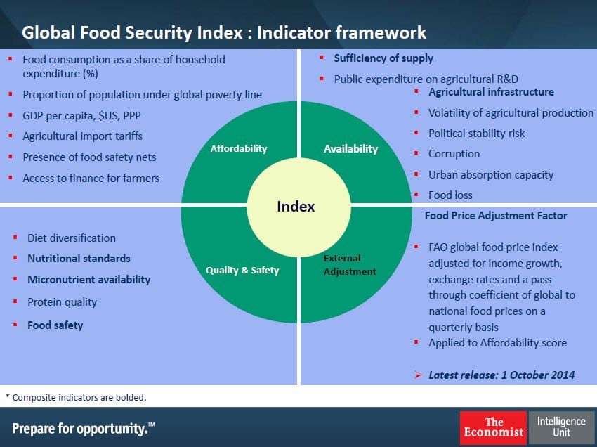 FSI-indicators.jpg