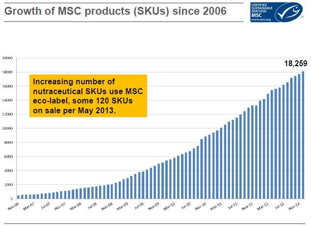 MSCgrowth.jpg