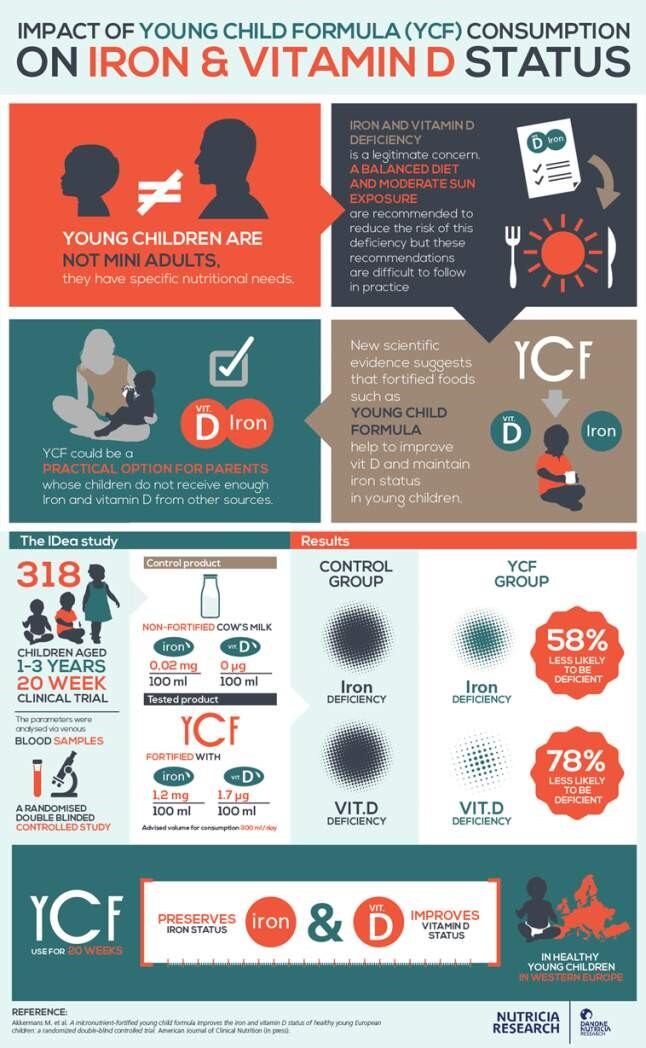 Study-Infographic.jpg