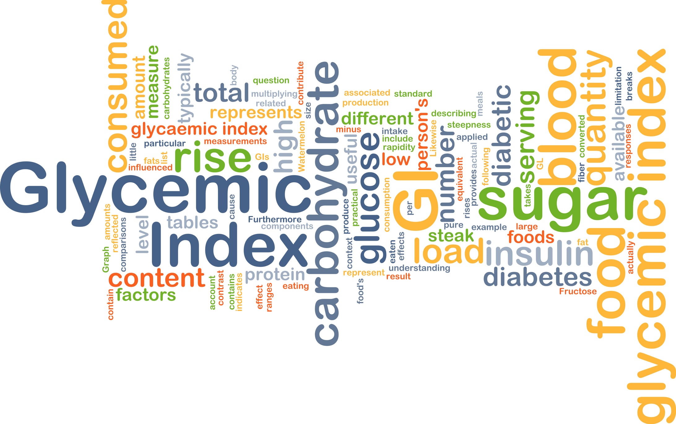 Tate & Lyle explores the relationship between nutritious ingredients and the glycemic response