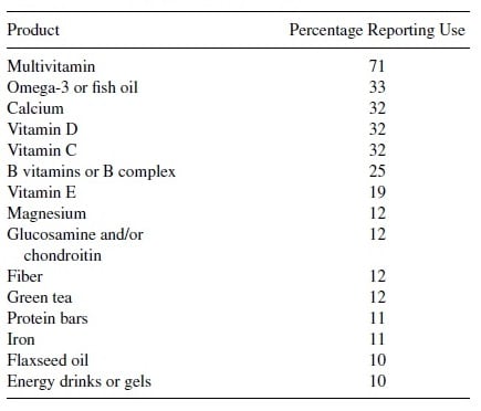 Supplement-use.jpg