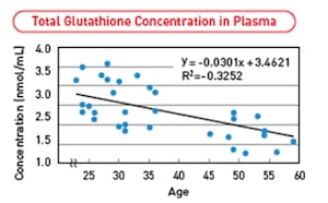 where do you inject cjc 1295 ipamorelin how often should i take cjc 1295 ipamorelin how often do you inject cjc  1295 ipamorelin