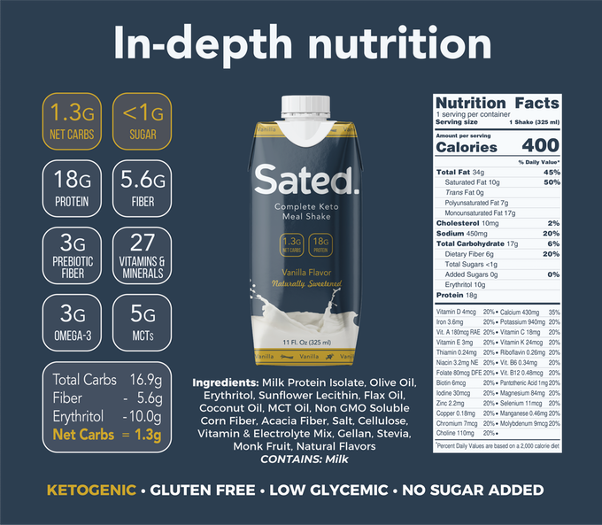 Sated-Keto-shake-nutrtional-info.jpg