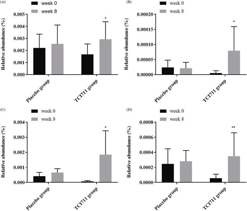 ActivPro study results