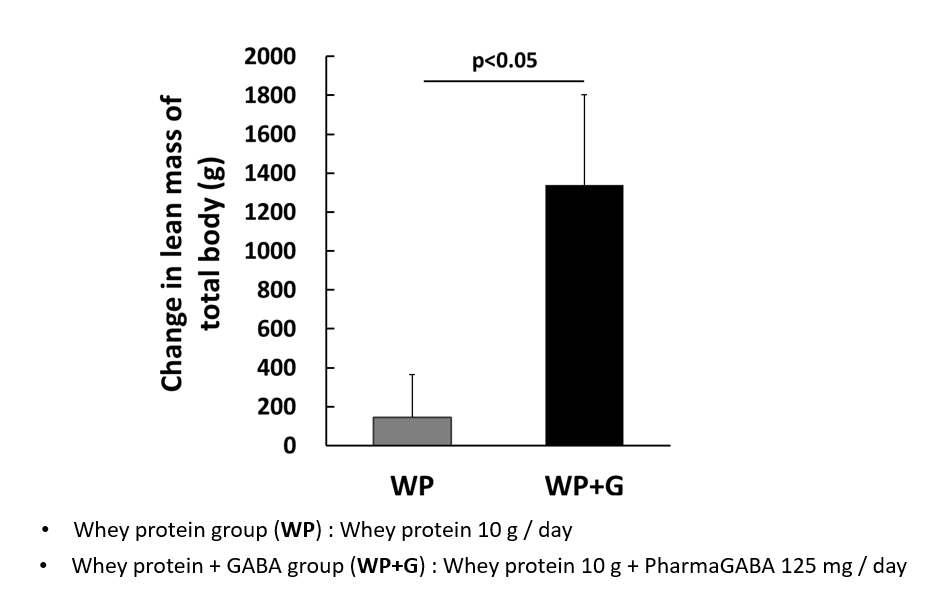 Figure-2-GABA.png