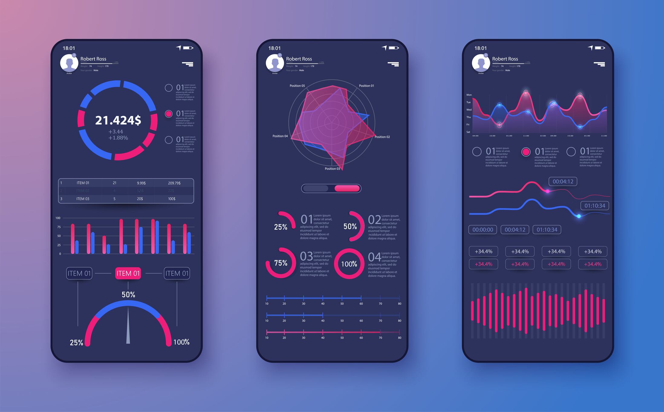 Mobile app show wearable tech data