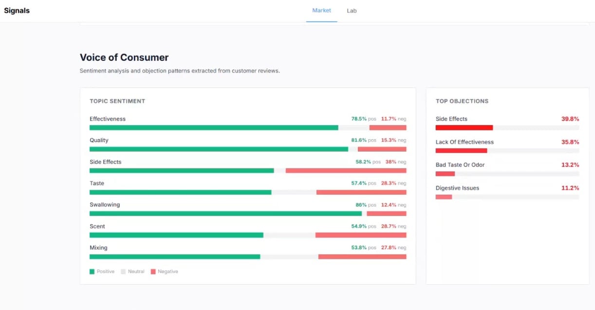 CPG Radar updates accelerate white space identification and time-to-market