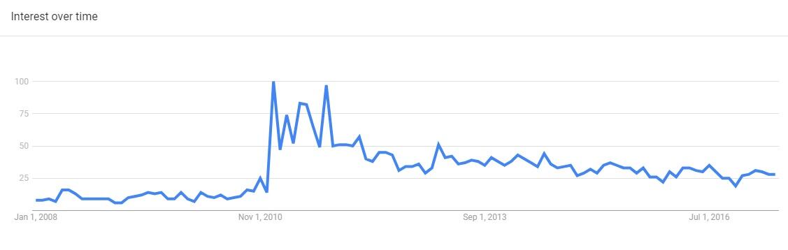 Google-Trends-Astaxanthin.jpg
