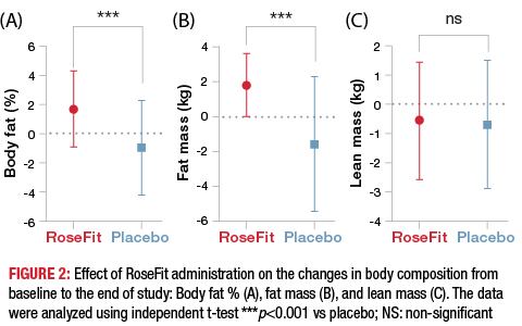 RoseFit-article-Chart-GFX-jcs_Figure-2.jpg
