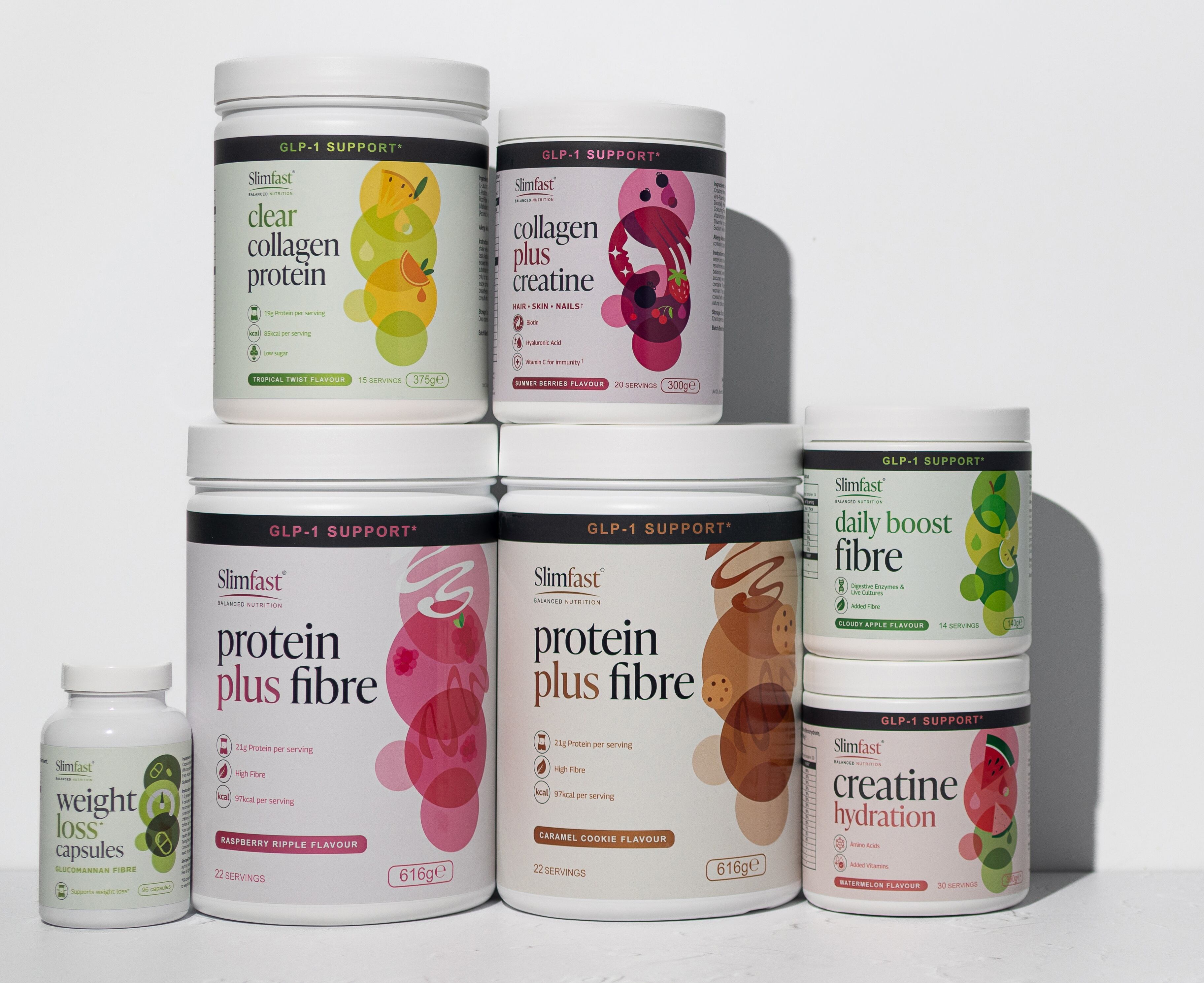 From weight loss shakes to wellness routines: SlimFast repositioned with new look and NPD 
