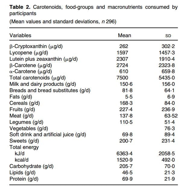 Carotanoid-table.jpg