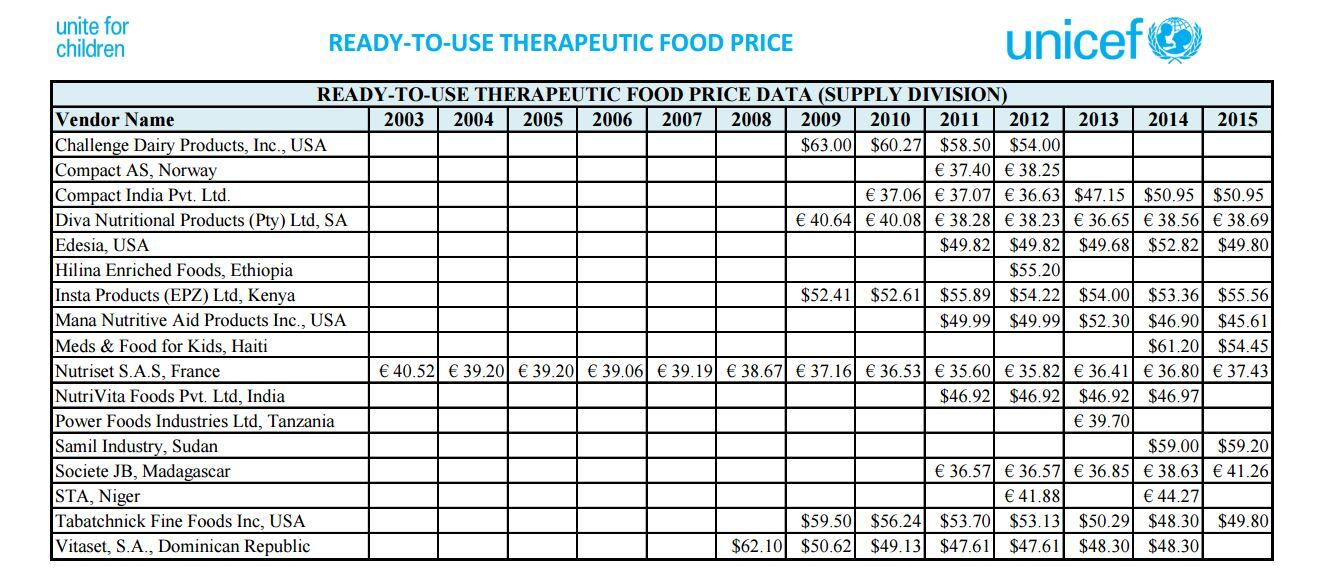 unicef-ruft-price-list.jpg